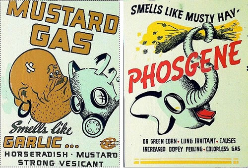 WWII-gas-propaganda-posters