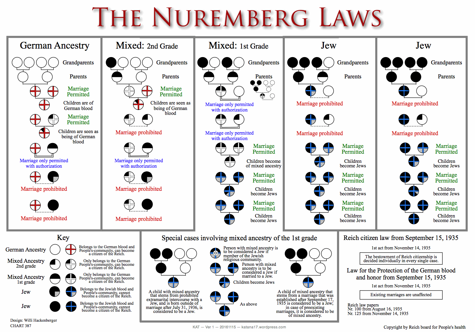 mogv-part-12-nuremburg-race-laws-chart-in-english