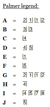 Palmer-legend