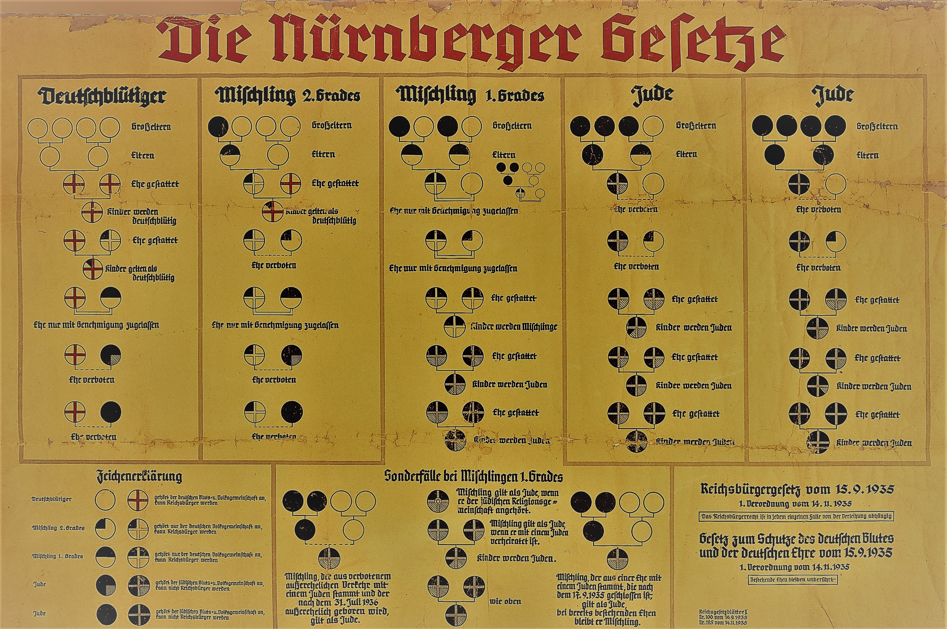Nuremberg_laws