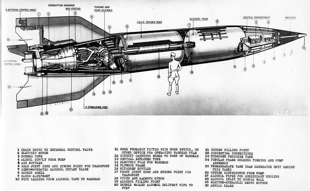 The other casualties of the V2 weapon. – History of Sorts