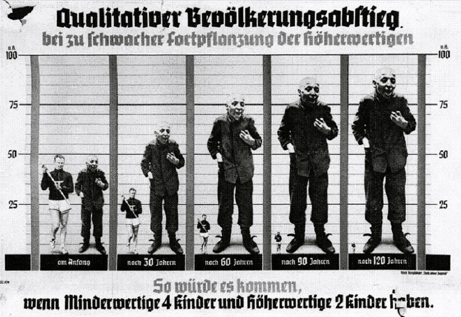 Psychopathogram Hitler Nazi Human Experimentation: Evil Science – History of Sorts